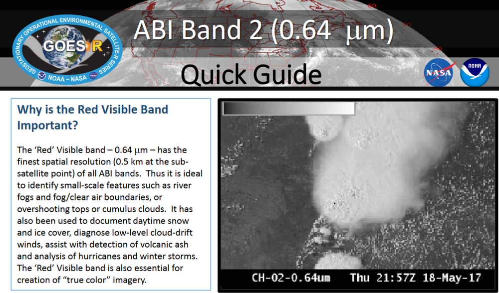 Band 2 Quick Guide